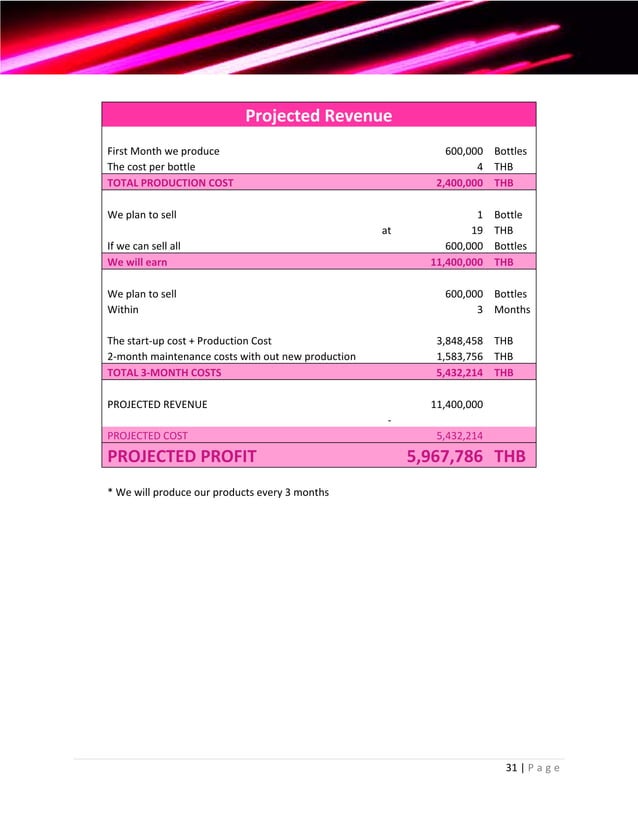 Girls Energy Drink Business Plan