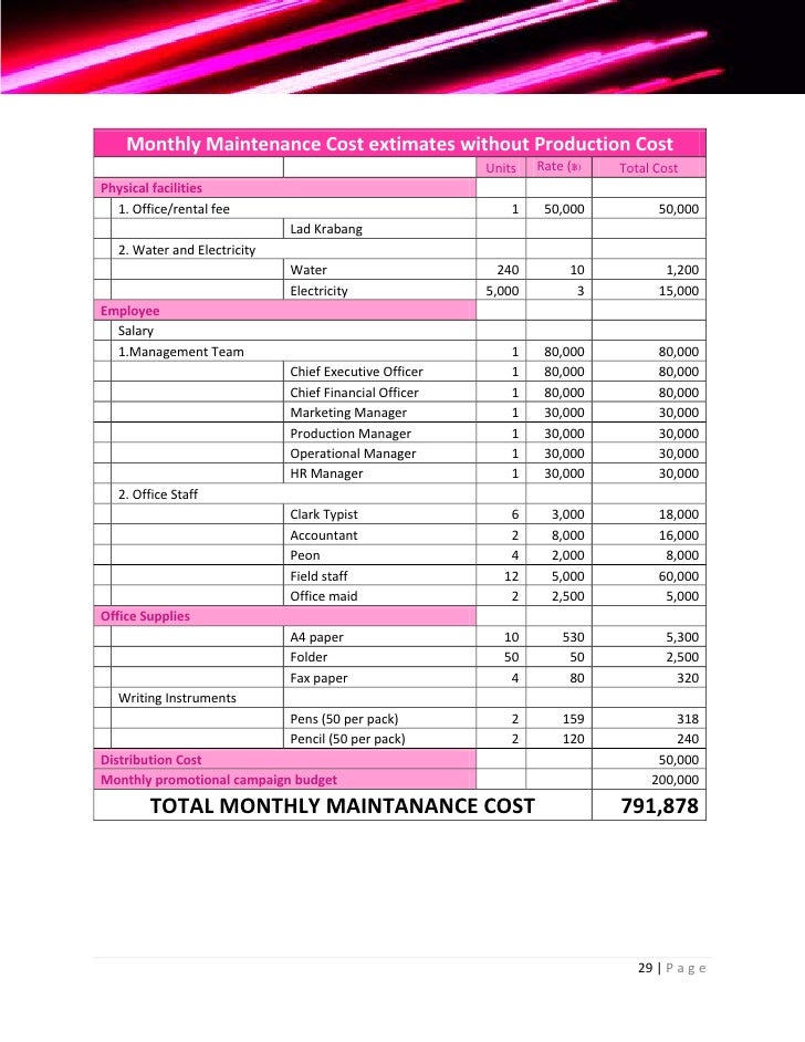 Beverage business plan example pdf image