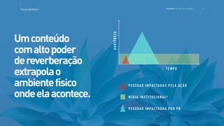 >>TracyLockeBrasil REI MAG INE T HE SH OPP ER E XPE RIE NCE
Umconteúdo
comaltopoder
dereverberação
extrapolao
ambientefísico
ondeelaacontece.
PESSOA S IM PACTADA S PEL A AÇÃO
MÍ DIA INST ITUCIONAL*
PESSOA S IM PACTADA S POR PR
AUDIÊNCIA
TEM PO
 