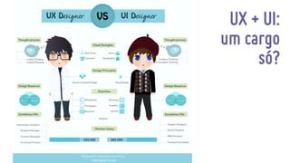 Girls in Tech - UX - Elisa Volpato
UX + UI:  
um cargo  
só?
 