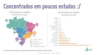 Girls in Tech - UX - Elisa Volpato
http://uxpacuritiba.blogspot.com.br/2016/03/pesquisa-sobre-perﬁl-dos-proﬁssionais.html
Concentrados em poucos estados :/
 