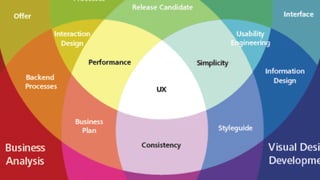 Girls in Tech - UX - Elisa Volpato
 