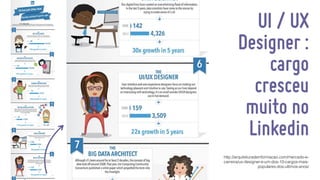 Girls in Tech - UX - Elisa Volpato
http://arquiteturadeinformacao.com/mercado-e-
carreira/ux-designer-e-um-dos-10-cargos-mais-
populares-dos-ultimos-anos/
UI / UX
Designer :
cargo
cresceu
muito no
Linkedin
 