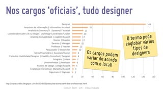 Girls in Tech - UX - Elisa Volpato
Nos cargos ‘oficiais’, tudo designer
http://uxpacuritiba.blogspot.com.br/2016/03/pesquisa-sobre-perﬁl-dos-proﬁssionais.html
O termo pode
englobar vários
tipos de
designersOs cargos podemvariar de acordocom o local!
 