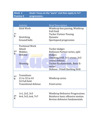 Girls Lacrosse Practice Plans | PDF