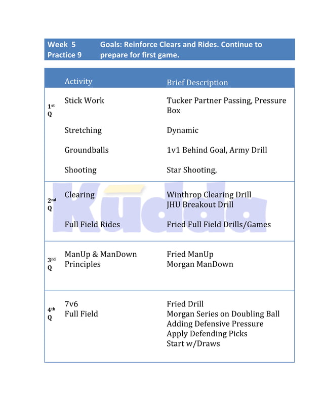 Girls Lacrosse Practice Plans