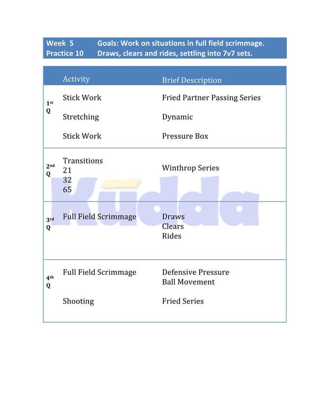Girls Lacrosse Practice Plans