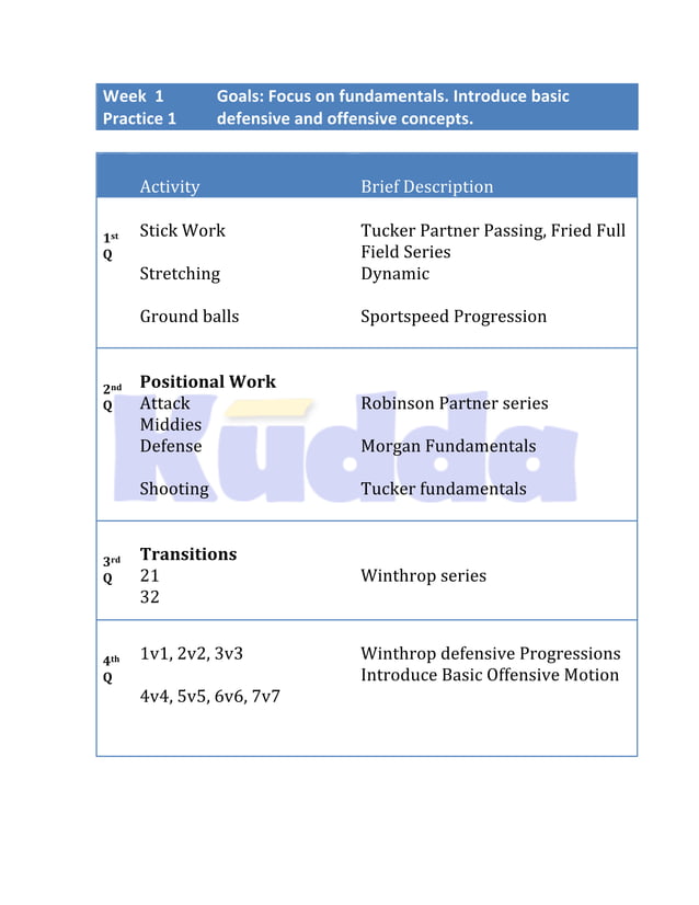 Girls Lacrosse Practice Plans