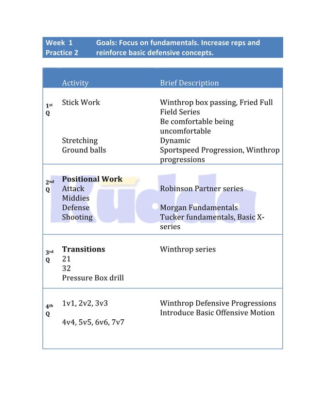 Girls Lacrosse Practice Plans