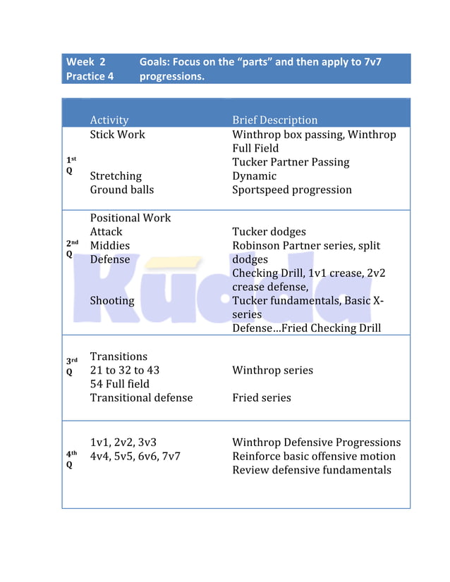 Girls Lacrosse Practice Plans