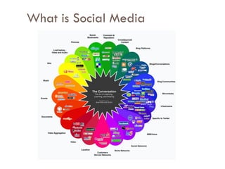 What is Social Media 