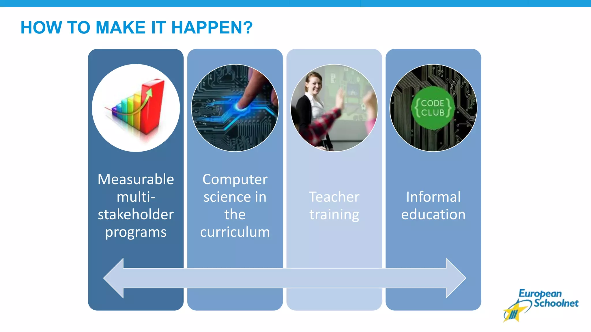HOW TO MAKE IT HAPPEN?
Measurable
multi-
stakeholder
programs
Computer
science in
the
curriculum
Teacher
training
Informal
education
 