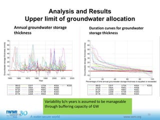 Estimating Groundwater Availability at the Catchment Scale Using Streamflow Recession and Instream Flow Requirements of Rivers in South Africa