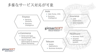 Auto
 Web Portal, CMS
 Business
Intelligence
Insurance
 CRM
Deployment
 Data Analytics
Finance
 Banking
Solutions
 Business
Intelligence
Healthcare
 Business Tools
 Hospital
Management
System
e-Commerce
 Portal and Apps
Development, CMS
 Search Engine
Optimization & Search
Engine Marketing
Telecom
 Mobile
Applications
 Business Analytics
 