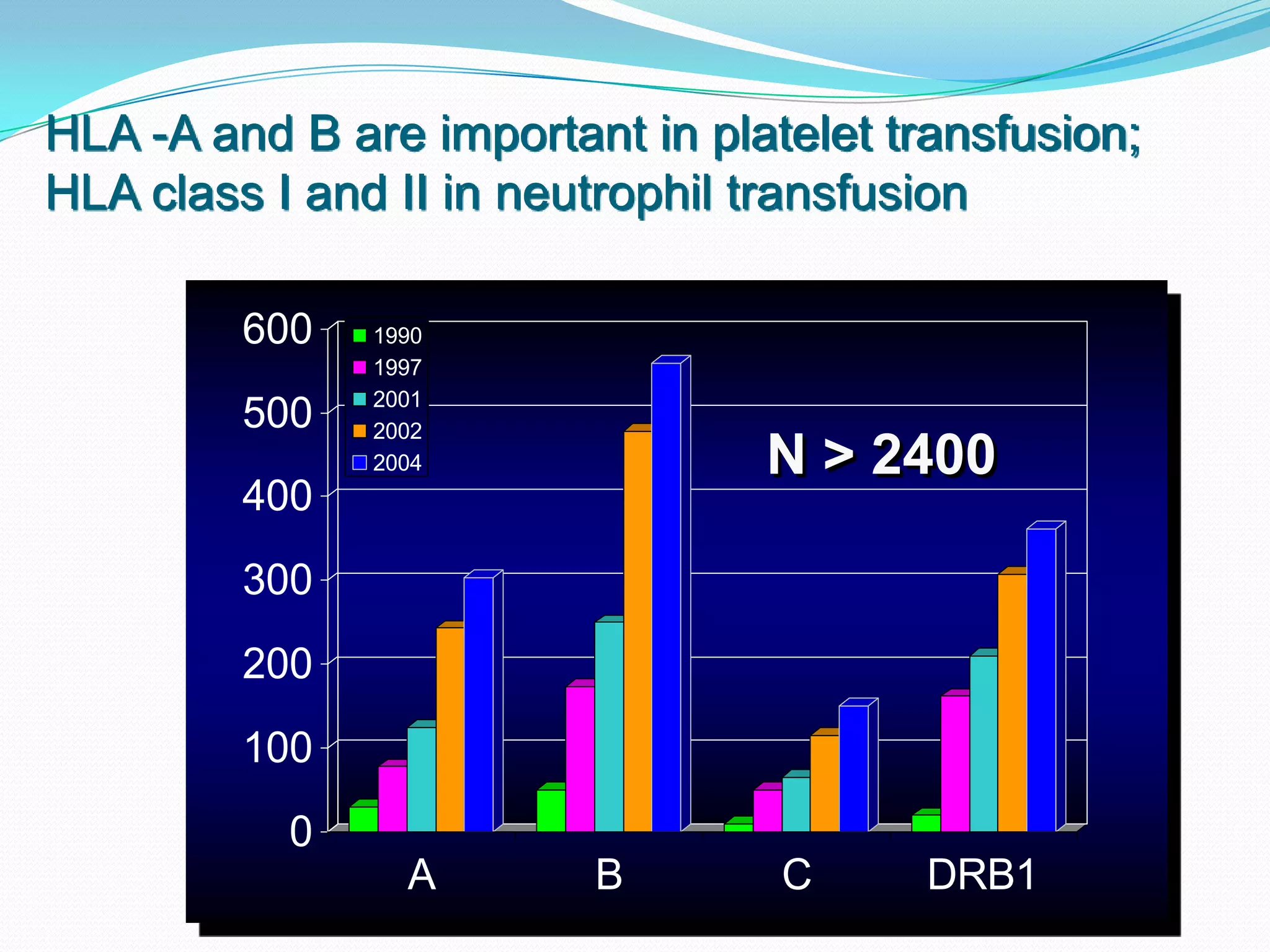 Shelf life =42 d (1-6 ℃)PlateletsBleeding due to critically decreased platelets  < 10000/mm3