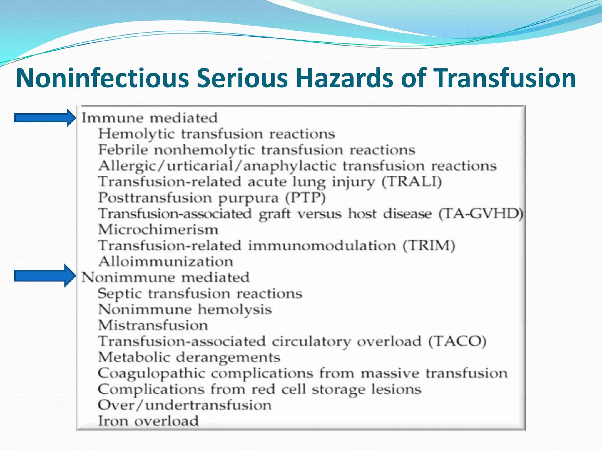 Massive transfusion with coagulopathic bleeding.