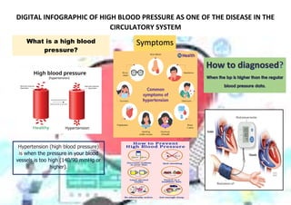 DIGITAL INFOGRAPHIC OF HIGH BLOOD PRESSURE AS ONE OF THE DISEASE IN THE
CIRCULATORY SYSTEM
What is a high blood
pressure?
(Hypertension)
Hypertension (high blood pressure)
is when the pressure in your blood
vessels is too high (140/90 mmHg or
higher).
Symptoms
 