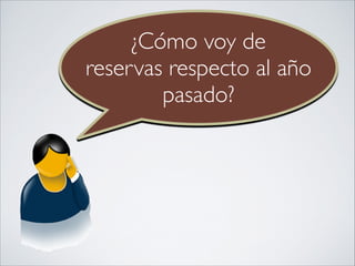 ¿Cómo voy de
reservas respecto al año
pasado?

 
