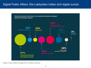 Digital Public Affairs: Die Lobbyisten halten sich digital zurück 
65 
Quelle: Public Affairs-Umfrage 2013 von MSL Germany  