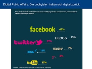 Digital Public Affairs: Die Lobbyisten halten sich digital zurück 
67 
Quelle: Public Affairs-Umfrage 2013 von MSL Germany  