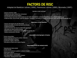 FACTORS DE RISC"

Adaptat de Hawkins i altres (1992), Petersona i altres (1992), Moncada (1997).
Asociats a nivell individual
* Consum prematur (edat)
* Problemes de salut mental, físic o emocional
* Actituds personals vers el consum
* Característiques personals relacionades con els nivells d’autoestima i conductes favorables al risc, alienació rebeldia, etc.
* Evidències tipus: ulls vermells, pupil.les dilatades, cansament, somnolència, excessiu nerviosisme, gestió dels diners injustificada, etc.)
Associats a nivell familiar

* Consum de drogues per part dels pares
* Actituts favorables al consum per part de la família
* Problemes familiars
* Històries familiars de consum problemàtic de drogues
* Dificultats de relació/conflicte familiar
* Models familiars: sobreprotecció, abandonament familiar, etc.
* Estatus socioeconòmic familiar
* Amics consumidors
* Canvis sospitosos pel que fa a amics i relacions
* Actituts favorables al consum
* Conductes il.legals o delictives
* Dificultats de relació amb el grup d’iguales

Associats a nivell grupal o d’amics


Associats a nivell de context social


* Abandonament dels estudis
* Fracàs escolar
* Canvis en el rendiment acadèmic i actitud a l’escola
* Desocupació laboral
* Dificultats socials i econòmiques
* Alta disponibilitat i accessibilitat a drogues
* “Transicions i desplaçaments vitals”

 