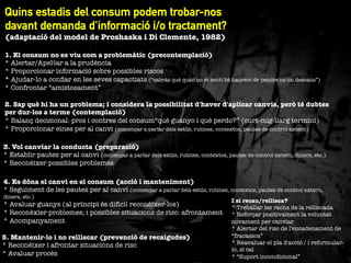 Quins estadis del consum podem trobar-nos
davant demanda d'informació i/o tractament?"
(adaptació del model de Proshaska i Di Clemente, 1982)
1. El consum no es viu com a problemàtic (precontemplació)"
* Alertar/Apel·lar a la prudència"
* Proporcionar informació sobre possibles riscos
* Ajudar-lo a conﬁar en les seves capactiats (“sabràs què quan no et senti bé haurem de pendre'ns un descans”)
* Confrontar “amistosament” 
2. Sap què hi ha un problema; i considera la possibilitat d'haver d'aplicar canvis, però té dubtes
per dur-los a terme (contemplació)"
* Balanç decisional: pros i contres del consum“què guanyo i què perdo?” (curt-mig-llarg termini)"
* Proporcionar eines per al canvi (començar a parlar dels estils, rutines, contextos, pautes de control extern)
3. Vol canviar la conducta (preparació)"
* Establir pautes per al canvi (començar a parlar dels estils, rutines, contextos, pautes de control extern, diners, etc.)
* Reconèixer possibles problemes
4. Es dóna el canvi en el consum (acció i manteniment)"
* Seguiment de les pautes per al canvi (començar a parlar dels estils, rutines, contextos, pautes de control extern,
diners, etc.)

* Avaluar guanys (al principi és difícil reconèixer-los)
* Reconèxier problemes; i possibles situacions de risc: afrontament
* Acompanyament
5. Mantenir-lo i no relliscar (prevenció de recaigudes)"
* Reconèixer i afrontar situacions de risc
* Avaluar procés

I si recau/rellisca?
* Treballar les raons de la relliscada
* Reforçar positivament la voluntat
novament per canviar
* Alertar del risc de l'encadenament de
“fracassos” 
* Reavaluar el pla d'acció / i reformularlo, si cal
* “Suport incondicional”

 