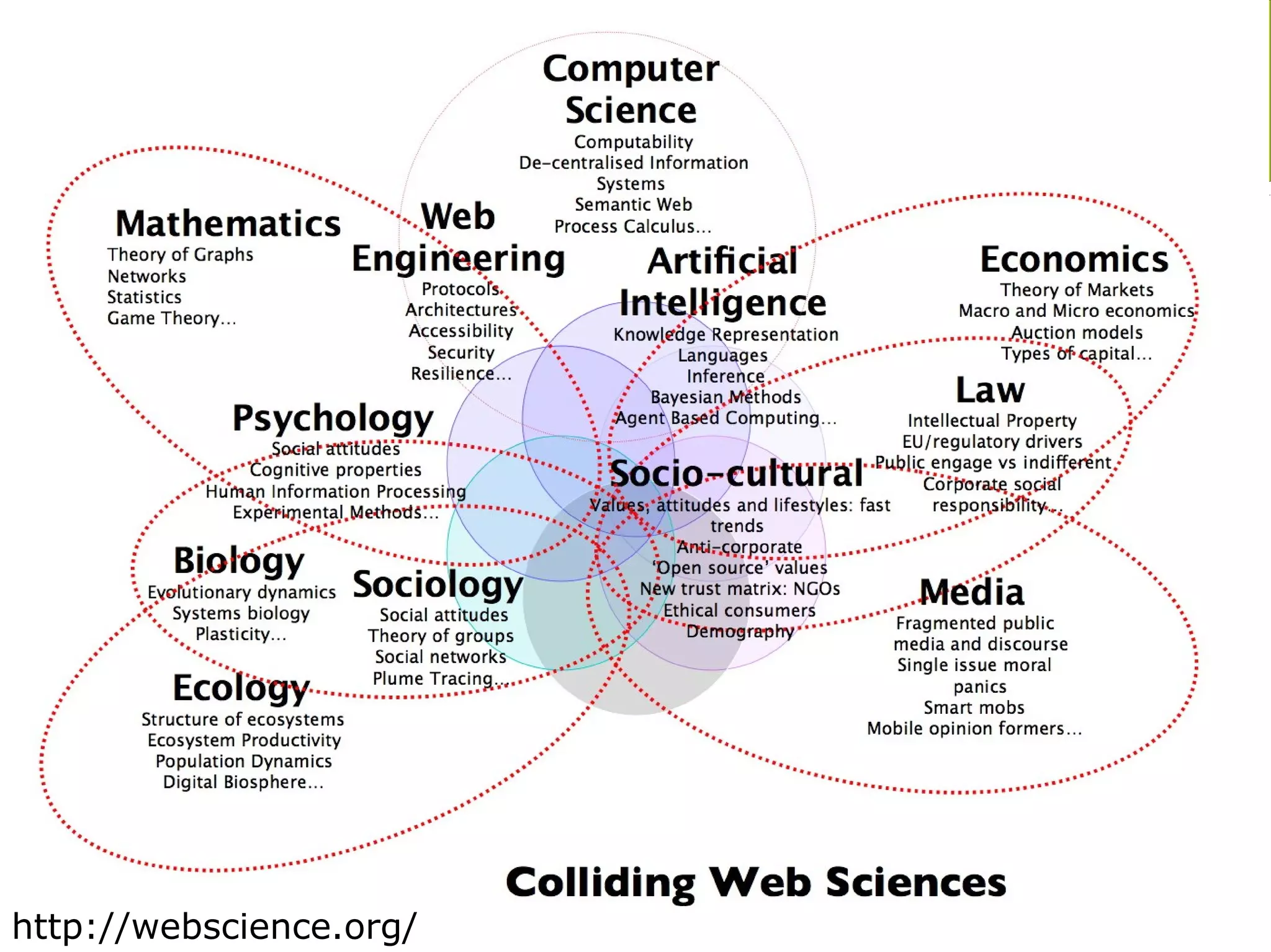 _temps de canvis




http://webscience.org/
blocdeblocs.net                  francesc balagué puxan
 