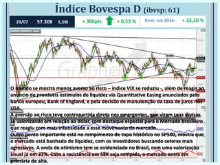 Índice Bovespa D (ibvsp: 61)
O mundo se mostra menos averso ao risco – índice VIX se reduziu -, além de reagir ao
anuncio de prováveis estímulos de liquidez via Quantitative Easing anunciados pelo
banco europeu, Bank of England, e pela decisão de manutenção da taxa de juros nos
USA.
A aversão ao risco teve contrapartida direta nos emergentes, que viram suas divisas
se valorizando em relação ao dólar, com destaque especial para o Mercado brasileiro
que reagiu com mais intensidade a esse movimento de mercado.
Outro ponto importante está no rompimento de topo histórico no SP500, mostra que
o mercado está banhado de liquidez, com os investidores buscando setores mais
agressivos. A onda de otimismo tem se evidenciado no Brasil, com uma valorização
anual já em 32%. Caso a resistência em 58K seja rompida, o mercado entra em
primária de alta.
29/07 57.308 5,5Bi + 0,53 %+ 306pts Rent. em 2016: + 32,20 %
 