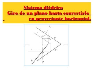 Sistema diédricoSistema diédrico
Giro de un plano hasta convertirloGiro de un plano hasta convertirlo
en proyectante horizontal.en proyectante horizontal.
 