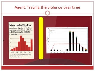 Agent: Tracing the violence over time 
 