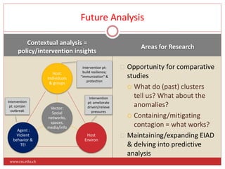 Future Analysis 
Contextual analysis = 
policy/intervention insights 
Areas for Research 
Host: 
Individuals 
& groups 
Vector: 
Social 
networks, 
spaces, 
media/info 
Intervention pt: 
build resilience; 
“immunization” & 
protection 
Host 
Environ 
Agent : 
Violent 
behavior & 
TEI 
 Opportunity for comparative 
studies 
 What do (past) clusters 
tell us? What about the 
anomalies? 
 Containing/mitigating 
contagion = what works? 
 Maintaining/expanding EIAD 
& delving into predictive 
analysis 
www.css.ethz.ch 
Intervention 
pt: ameliorate 
drivers/relieve 
pressures 
Intervention 
pt: contain 
outbreak 
 