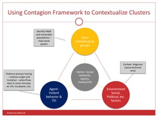 Using Contagion Framework to Contextualize Clusters 
www.css.ethz.ch 
Host: 
Individuals & 
groups 
Vector: Social 
networks, 
spaces, 
media/info 
Environment 
Social, 
Political, etc. 
factors 
Agent : 
Violent 
behavior & 
TEI 
Context diagnosis 
(socio-technical 
lens) 
Identify VNSA 
and vulnerable 
populations – 
map social 
system 
Violence process tracing 
– violence origin and 
mutation – when/how 
does it come into play 
w/ infr, incubation, etc. 
 