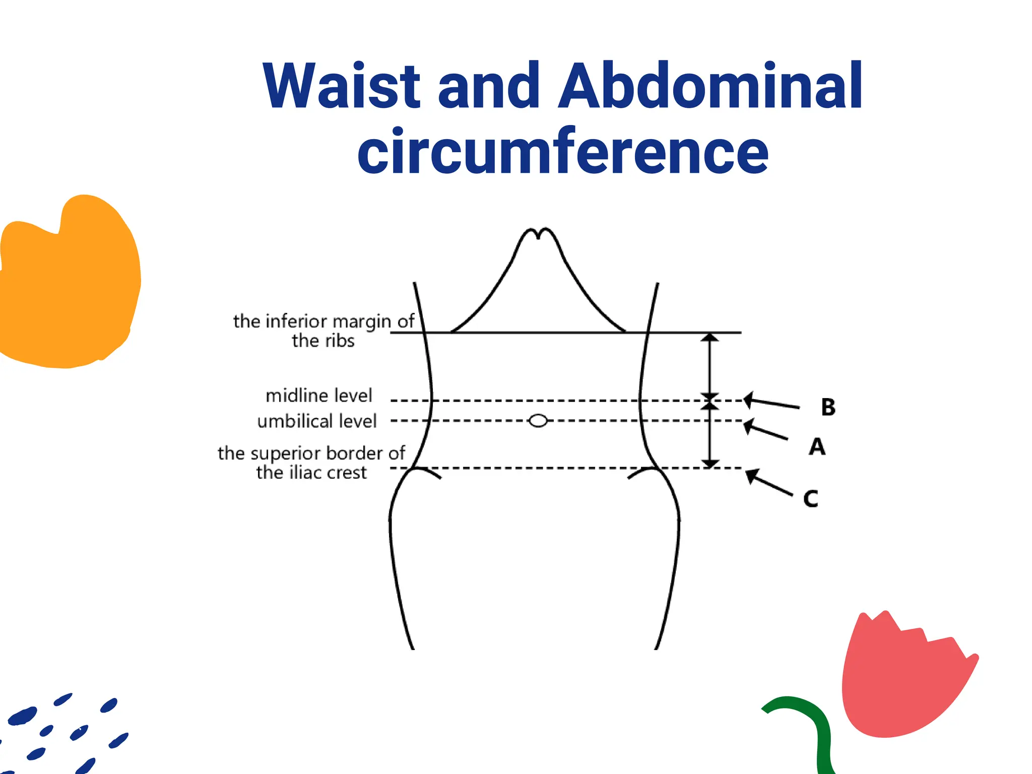Girth measurement By Dr. Sachi mevada (Masters in Physiotherapy of