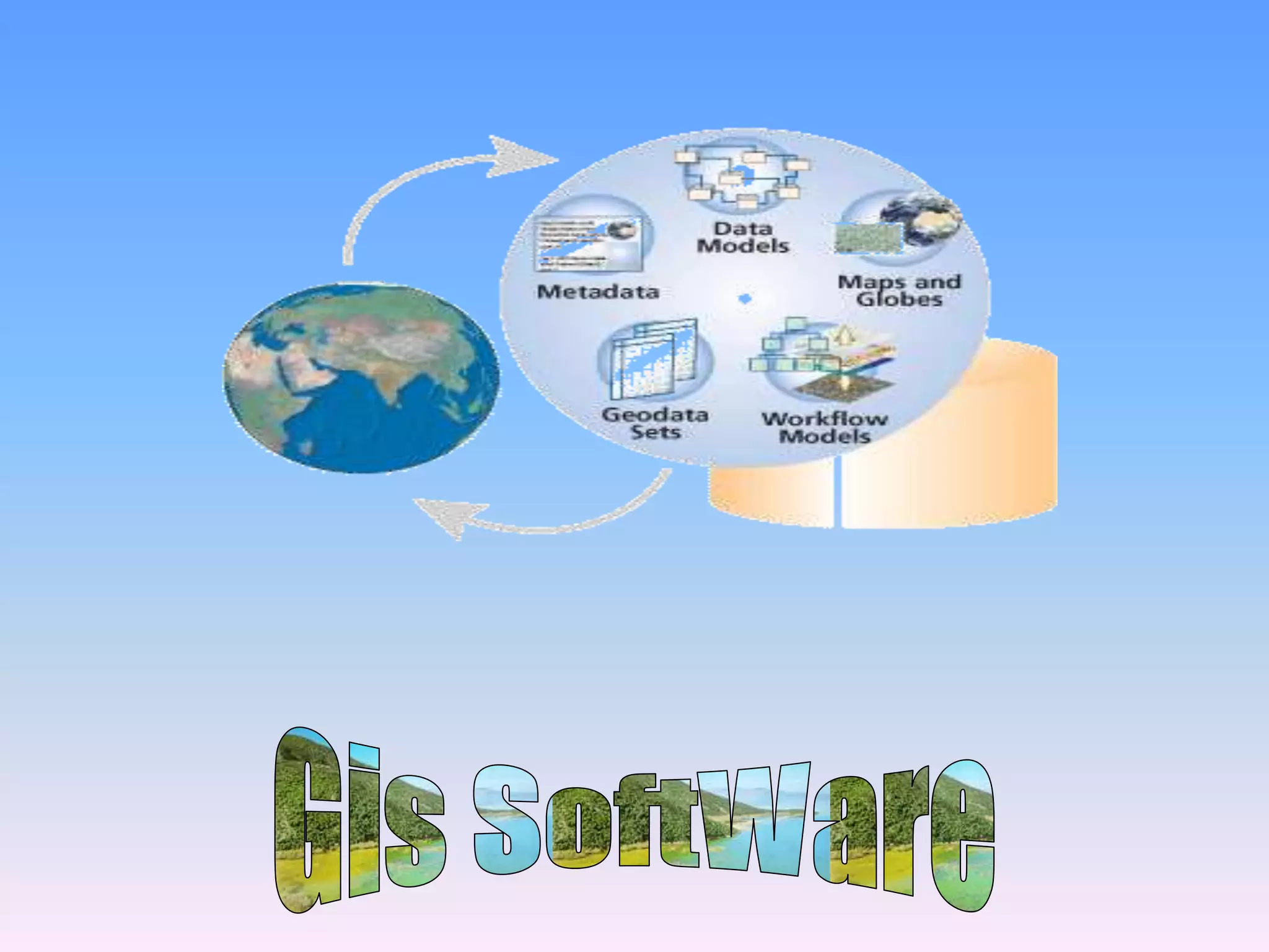 Gis SoftWare