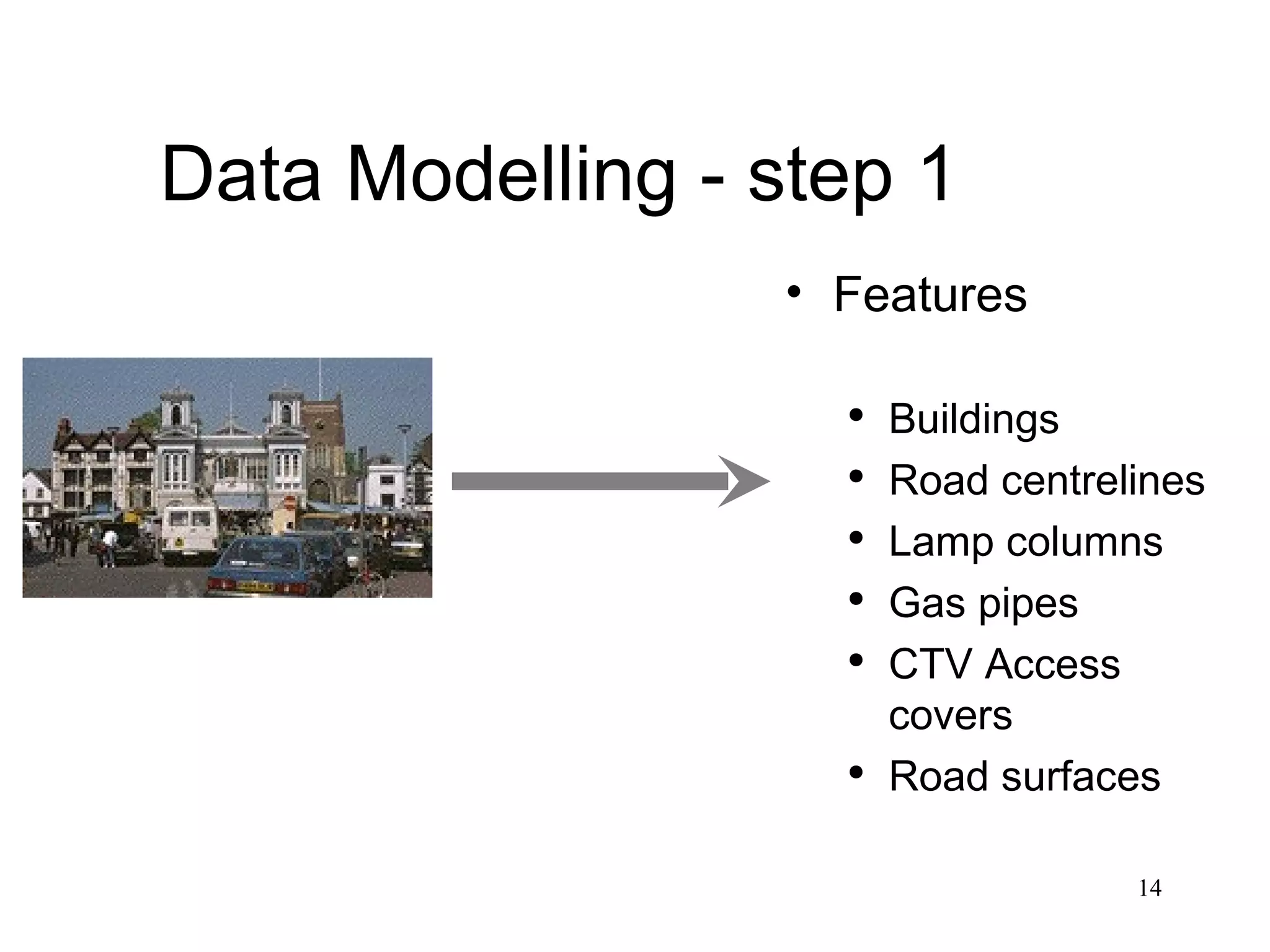 Data Modelling - step 1 Features Buildings Road centrelines Lamp columns Gas pipes CTV Access covers Road surfaces 