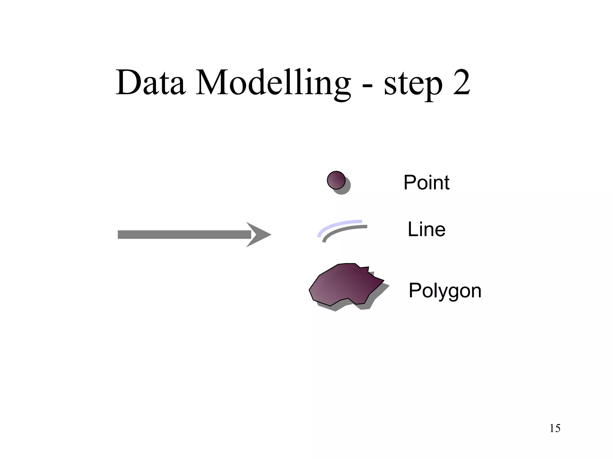 Data Modelling - step 2 Point Line Polygon 