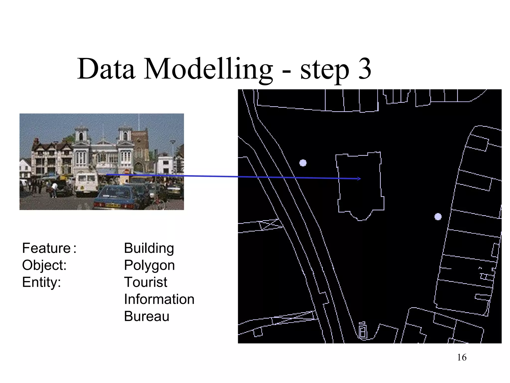 Data Modelling - step 3 Feature : Building Object: Polygon Entity: Tourist  Information  Bureau 
