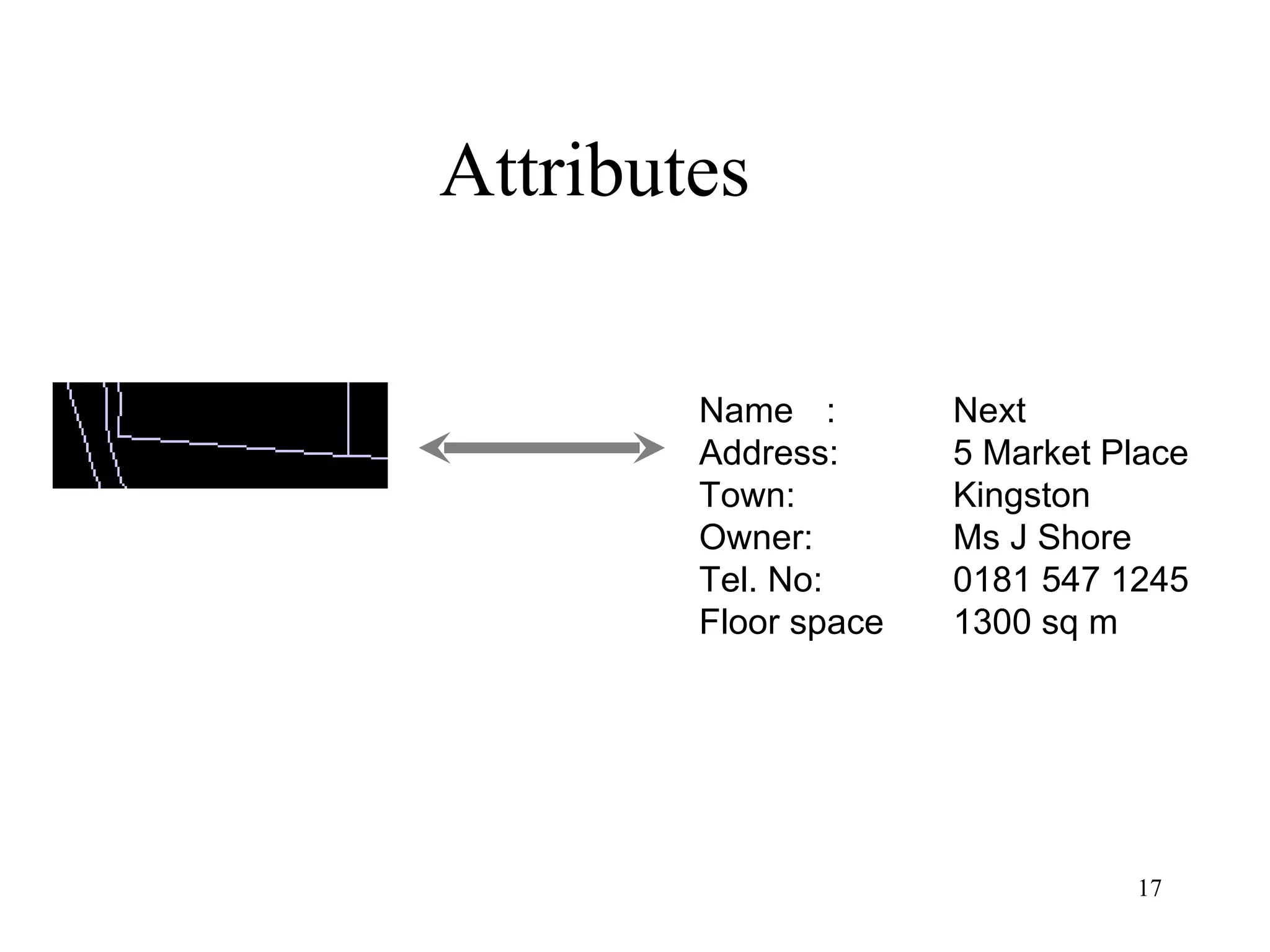 Attributes Name :  Next Address:  5 Market Place Town: Kingston Owner: Ms J Shore Tel. No: 0181 547 1245 Floor space 1300 sq m 