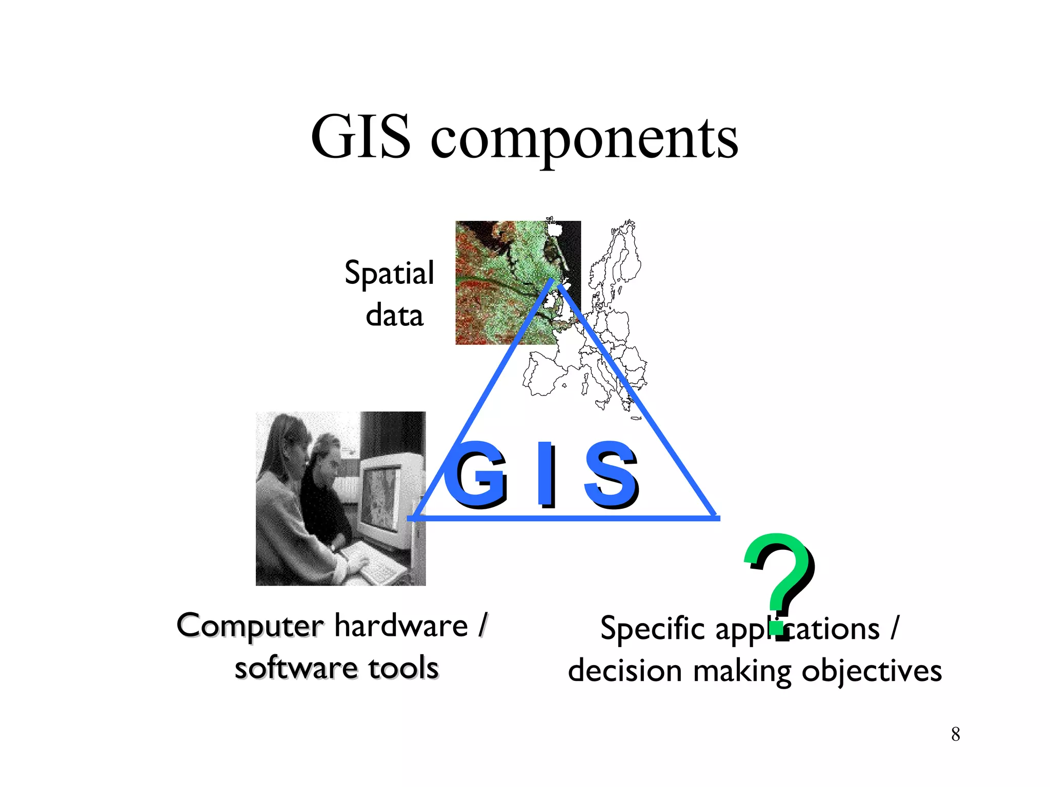 GIS components Specific applications /  decision making objectives ? G I S Spatial  data Computer  hardware  /  software tools 