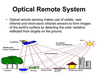Optical Remote System
• Optical remote sensing makes use of visible, near
infrared and short-wave infrared sensors to form images
of the earth's surface by detecting the solar radiation
reflected from targets on the ground.

 