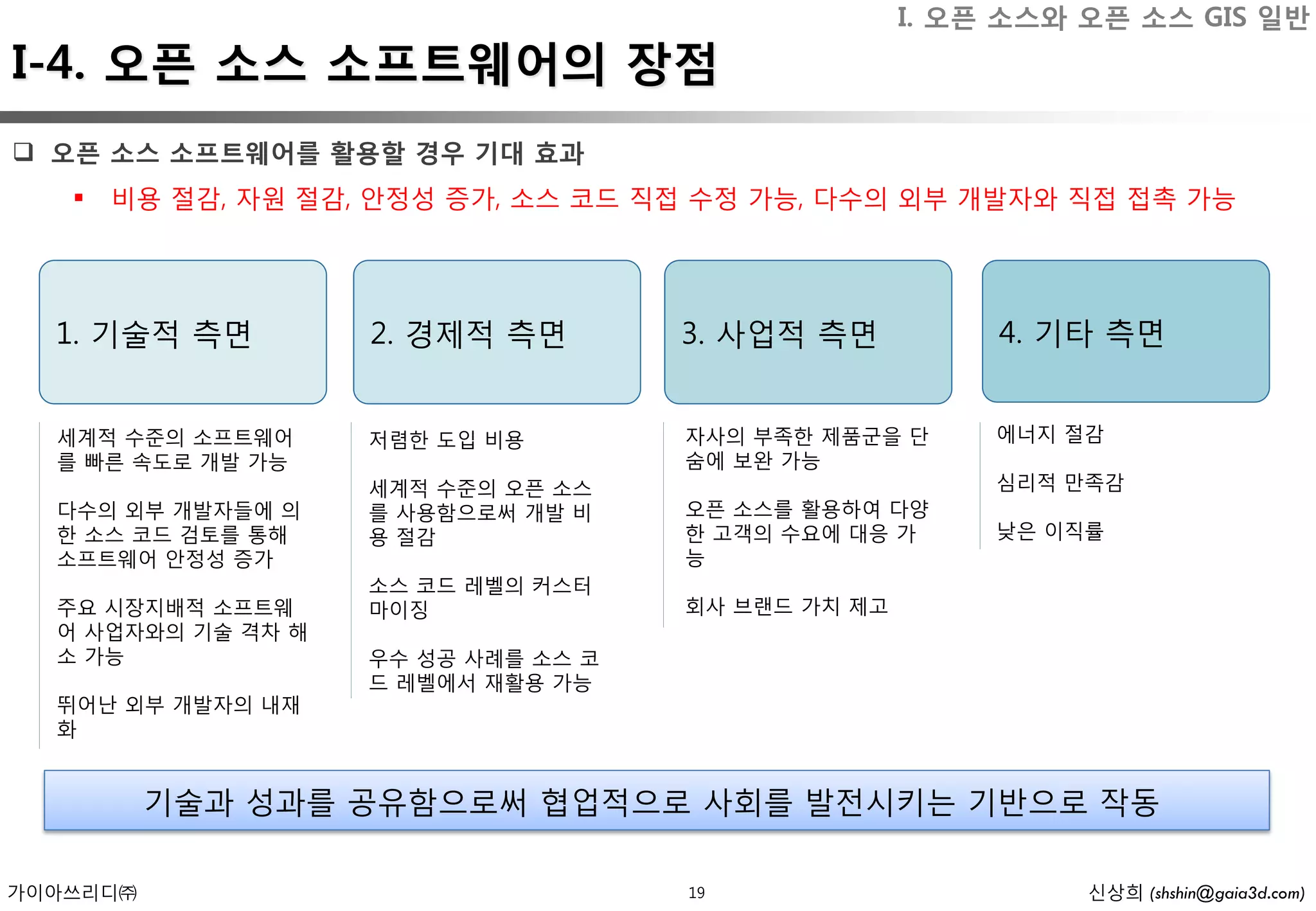 I. 오픈 소스와 오픈 소스 GIS 일반
I-4. 오픈 소스 소프트웨어의 장점
 오픈 소스 소프트웨어를 활용할 경우 기대 효과
      비용 절감, 자원 절감, 안정성 증가, 소스 코드 직접 수정 가능, 다수의 외부 개발자와 직접 접촉 가능




  1. 기술적 측면         2. 경제적 측면        3. 사업적 측면           4. 기타 측면


  세계적 수준의 소프트웨어     저렴한 도입 비용        자사의 부족한 제품군을 단      에너지 절감
  를 빠른 속도로 개발 가능                     숨에 보완 가능
                    세계적 수준의 오픈 소스                        심리적 만족감
  다수의 외부 개발자들에 의    를 사용함으로써 개발 비    오픈 소스를 활용하여 다양
  한 소스 코드 검토를 통해    용 절감             한 고객의 수요에 대응 가      낮은 이직률
  소프트웨어 안정성 증가                       능
                    소스 코드 레벨의 커스터
  주요 시장지배적 소프트웨     마이징              회사 브랜드 가치 제고
  어 사업자와의 기술 격차 해
  소 가능              우수 성공 사례를 소스 코
                    드 레벨에서 재활용 가능
  뛰어난 외부 개발자의 내재
  화


          기술과 성과를 공유함으로써 협업적으로 사회를 발전시키는 기반으로 작동

가이아쓰리디㈜                              19                       신상희 (shshin@gaia3d.com)
 