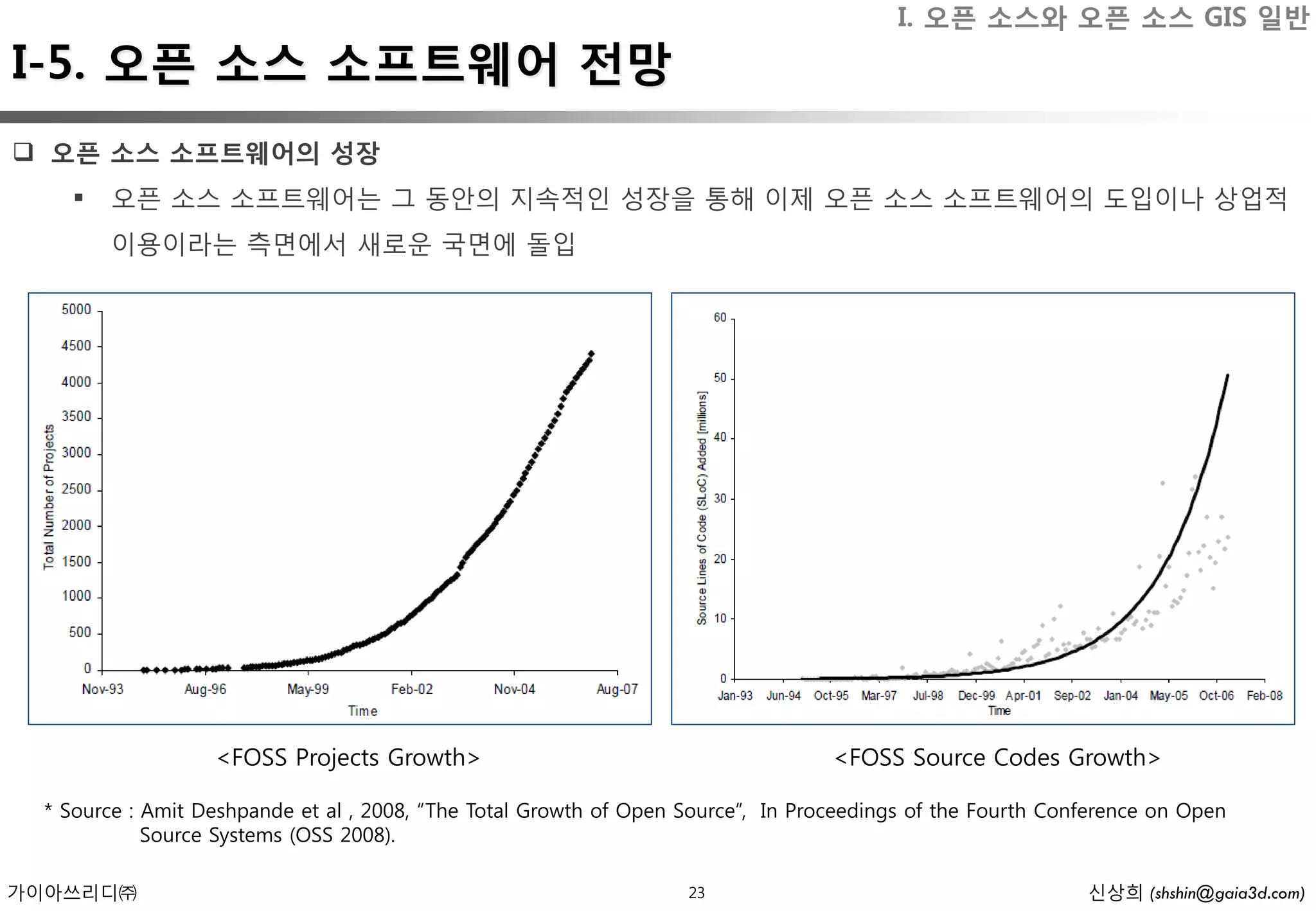 I. 오픈 소스와 오픈 소스 GIS 일반
I-5. 오픈 소스 소프트웨어 전망
 오픈 소스 소프트웨어의 성장
       오픈 소스 소프트웨어는 그 동안의 지속적인 성장을 통해 이제 오픈 소스 소프트웨어의 도입이나 상업적
        이용이라는 측면에서 새로운 국면에 돌입




                   <FOSS Projects Growth>                                          <FOSS Source Codes Growth>

  * Source : Amit Deshpande et al , 2008, “The Total Growth of Open Source”, In Proceedings of the Fourth Conference on Open
             Source Systems (OSS 2008).

가이아쓰리디㈜                                                             23                                       신상희 (shshin@gaia3d.com)
 