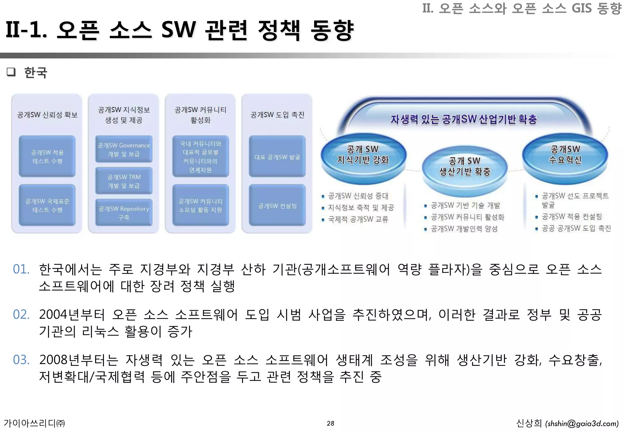 II. 오픈 소스와 오픈 소스 GIS 동향
II-1. 오픈 소스 SW 관련 정책 동향
 한국




 01. 한국에서는 주로 지경부와 지경부 산하 기관(공개소프트웨어 역량 플라자)을 중심으로 오픈 소스
     소프트웨어에 대한 장려 정책 실행

 02. 2004년부터 오픈 소스 소프트웨어 도입 시범 사업을 추진하였으며, 이러한 결과로 정부 및 공공
     기관의 리눅스 활용이 증가

 03. 2008년부터는 자생력 있는 오픈 소스 소프트웨어 생태계 조성을 위해 생산기반 강화, 수요창출,
     저변확대/국제협력 등에 주안점을 두고 관련 정책을 추진 중


가이아쓰리디㈜                        28                 신상희 (shshin@gaia3d.com)
 
