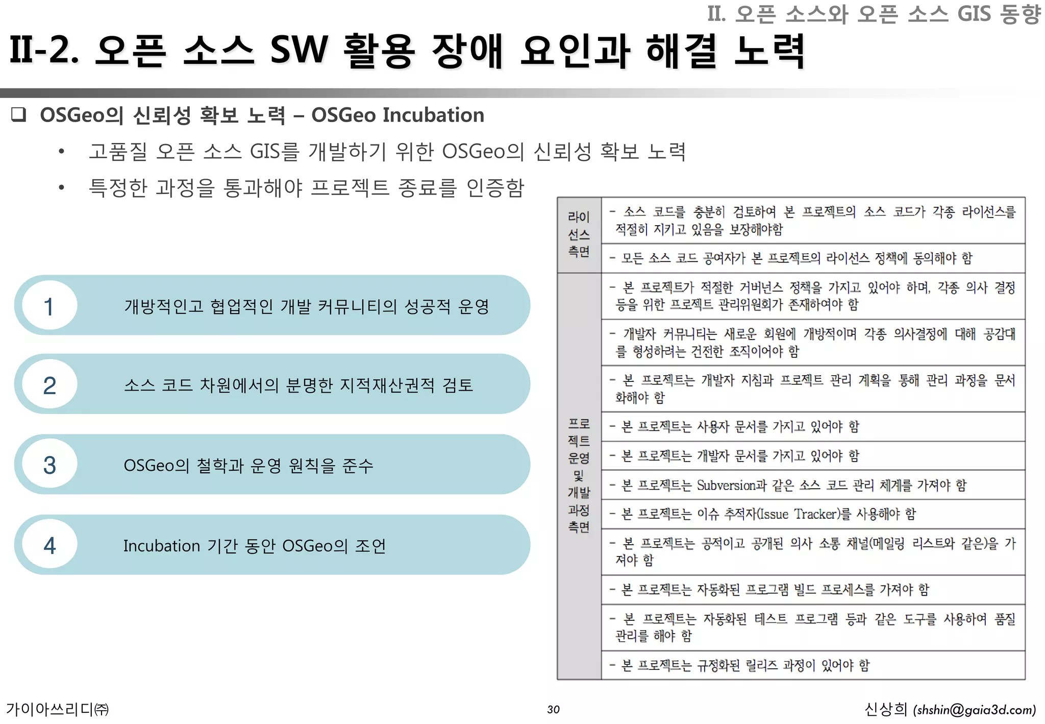 II. 오픈 소스와 오픈 소스 GIS 동향
II-2. 오픈 소스 SW 활용 장애 요인과 해결 노력
 OSGeo의 신뢰성 확보 노력 – OSGeo Incubation
      •   고품질 오픈 소스 GIS를 개발하기 위한 OSGeo의 신뢰성 확보 노력
      •   특정한 과정을 통과해야 프로젝트 종료를 인증함




  1         개방적인고 협업적인 개발 커뮤니티의 성공적 운영




  2         소스 코드 차원에서의 분명한 지적재산권적 검토




  3         OSGeo의 철학과 운영 원칙을 준수




  4         Incubation 기간 동안 OSGeo의 조언




가이아쓰리디㈜                                  30                   신상희 (shshin@gaia3d.com)
 