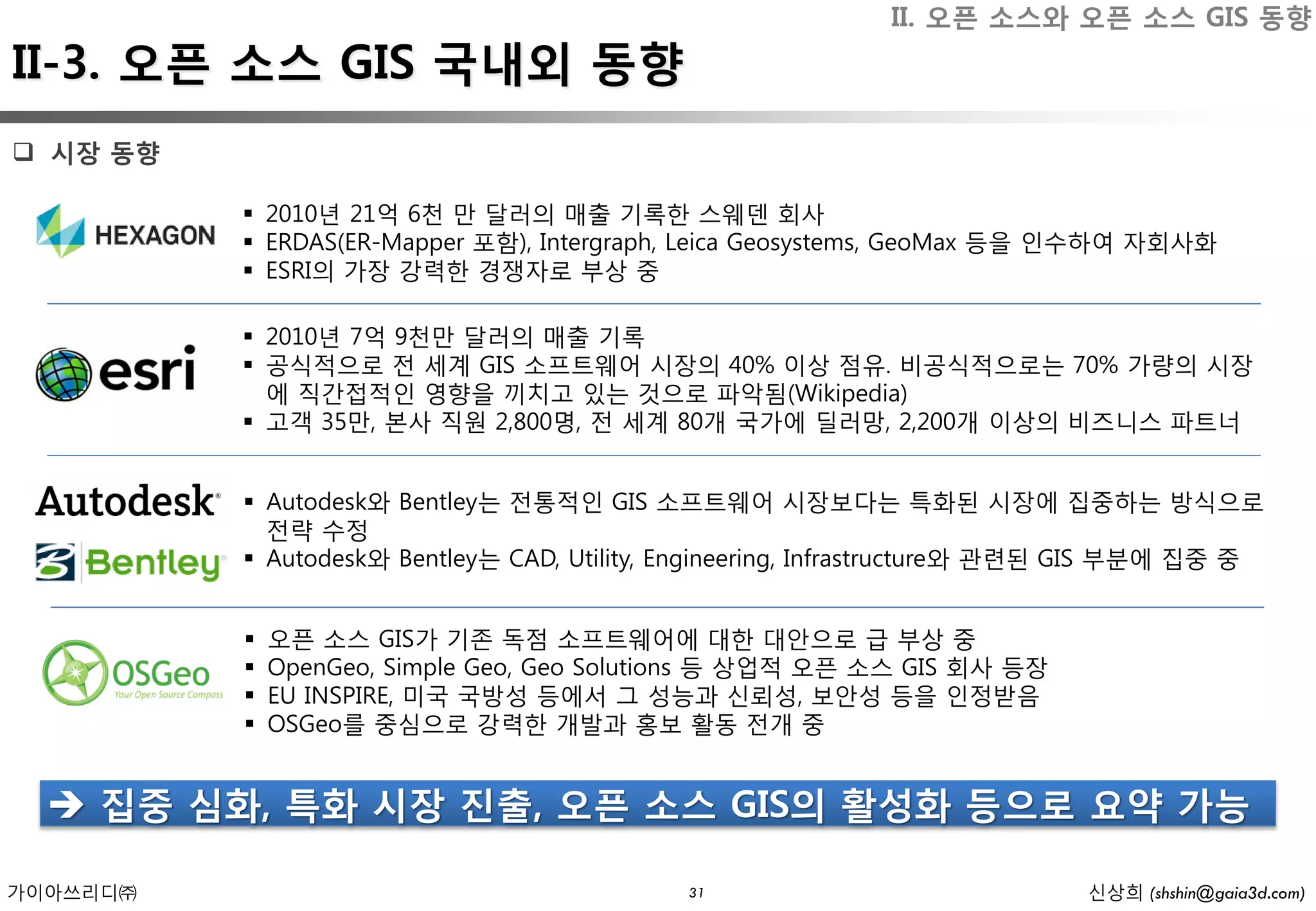 II. 오픈 소스와 오픈 소스 GIS 동향
II-3. 오픈 소스 GIS 국내외 동향
 시장 동향

           2010년 21억 6천 만 달러의 매출 기록한 스웨덴 회사
           ERDAS(ER-Mapper 포함), Intergraph, Leica Geosystems, GeoMax 등을 인수하여 자회사화
           ESRI의 가장 강력한 경쟁자로 부상 중

           2010년 7억 9천만 달러의 매출 기록
           공식적으로 전 세계 GIS 소프트웨어 시장의 40% 이상 점유. 비공식적으로는 70% 가량의 시장
            에 직간접적인 영향을 끼치고 있는 것으로 파악됨(Wikipedia)
           고객 35만, 본사 직원 2,800명, 전 세계 80개 국가에 딜러망, 2,200개 이상의 비즈니스 파트너


           Autodesk와 Bentley는 전통적인 GIS 소프트웨어 시장보다는 특화된 시장에 집중하는 방식으로
            전략 수정
           Autodesk와 Bentley는 CAD, Utility, Engineering, Infrastructure와 관련된 GIS 부분에 집중 중


             오픈 소스 GIS가 기존 독점 소프트웨어에 대한 대안으로 급 부상 중
             OpenGeo, Simple Geo, Geo Solutions 등 상업적 오픈 소스 GIS 회사 등장
             EU INSPIRE, 미국 국방성 등에서 그 성능과 신뢰성, 보안성 등을 인정받음
             OSGeo를 중심으로 강력한 개발과 홍보 활동 전개 중


   집중 심화, 특화 시장 진출, 오픈 소스 GIS의 활성화 등으로 요약 가능

가이아쓰리디㈜                                     31                              신상희 (shshin@gaia3d.com)
 