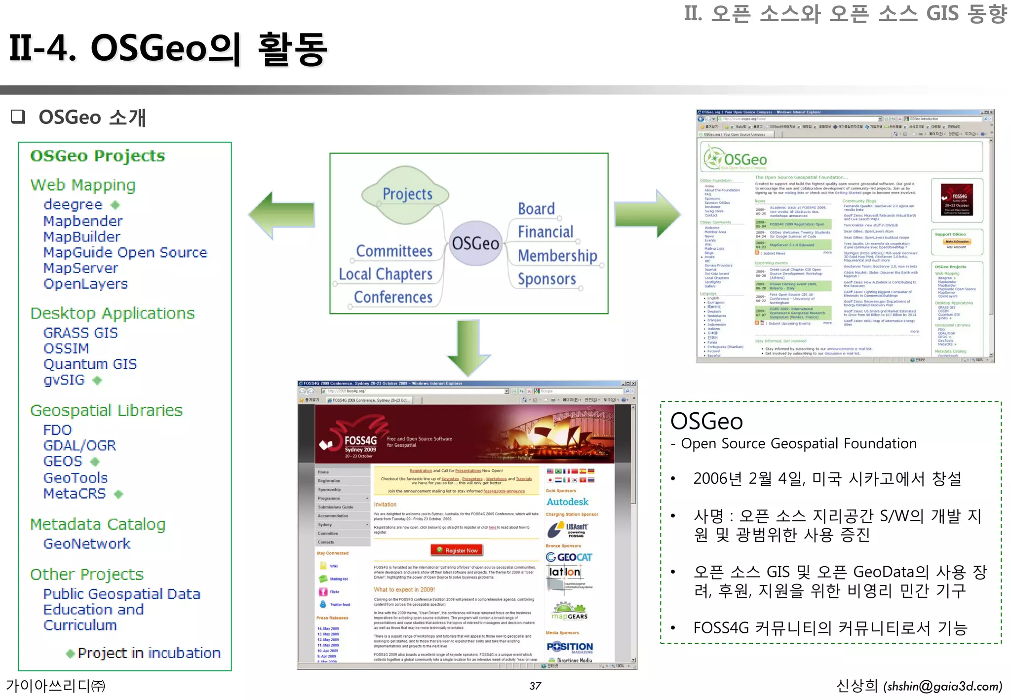 II. 오픈 소스와 오픈 소스 GIS 동향
II-4. OSGeo의 활동
 OSGeo 소개




                       OSGeo
                       - Open Source Geospatial Foundation

                       •   2006년 2월 4일, 미국 시카고에서 창설

                       •   사명 : 오픈 소스 지리공간 S/W의 개발 지
                           원 및 광범위한 사용 증진

                       •   오픈 소스 GIS 및 오픈 GeoData의 사용 장
                           려, 후원, 지원을 위한 비영리 민간 기구

                       •   FOSS4G 커뮤니티의 커뮤니티로서 기능


가이아쓰리디㈜           37                          신상희 (shshin@gaia3d.com)
 