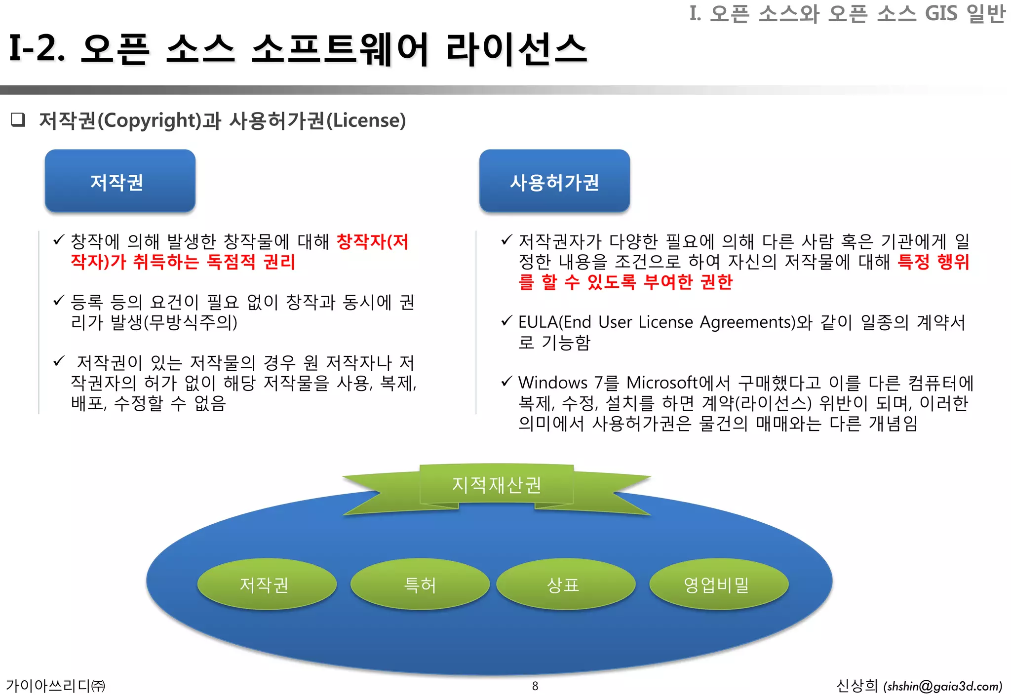 I. 오픈 소스와 오픈 소스 GIS 일반
I-2. 오픈 소스 소프트웨어 라이선스
 저작권(Copyright)과 사용허가권(License)


      저작권                              사용허가권


    창작에 의해 발생한 창작물에 대해 창작자(저          저작권자가 다양한 필요에 의해 다른 사람 혹은 기관에게 일
     작자)가 취득하는 독점적 권리                   정한 내용을 조건으로 하여 자신의 저작물에 대해 특정 행위
                                        를 할 수 있도록 부여한 권한
    등록 등의 요건이 필요 없이 창작과 동시에 권
     리가 발생(무방식주의)                      EULA(End User License Agreements)와 같이 일종의 계약서
                                        로 기능함
    저작권이 있는 저작물의 경우 원 저작자나 저
    작권자의 허가 없이 해당 저작물을 사용, 복제,         Windows 7를 Microsoft에서 구매했다고 이를 다른 컴퓨터에
    배포, 수정할 수 없음                        복제, 수정, 설치를 하면 계약(라이선스) 위반이 되며, 이러한
                                        의미에서 사용허가권은 물건의 매매와는 다른 개념임


                                    지적재산권




                  저작권          특허            상표         영업비밀




가이아쓰리디㈜                                  8                             신상희 (shshin@gaia3d.com)
 
