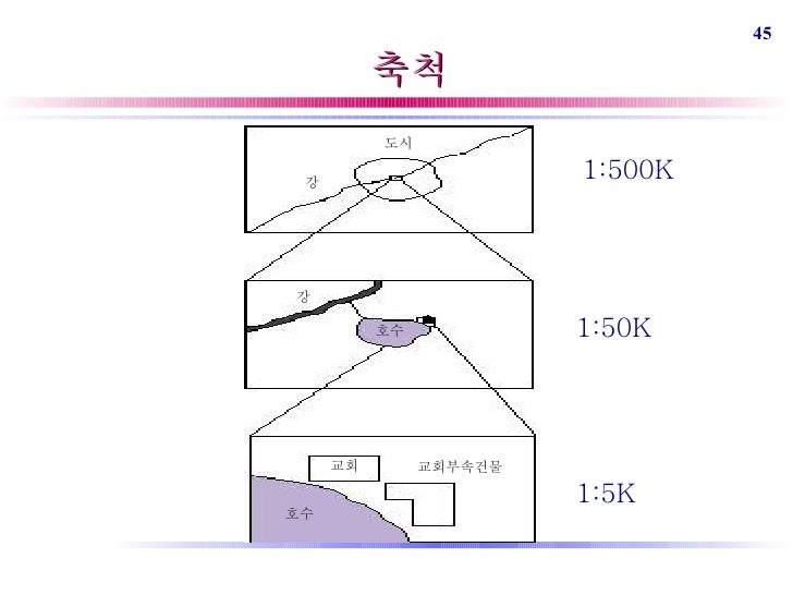 gis perform intersect with vector and raster gis perform intersect with vector and raster