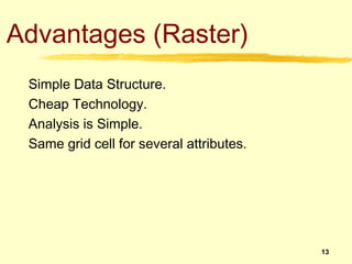 Advantages (Raster)
 Simple Data Structure.
 Cheap Technology.
 Analysis is Simple.
 Same grid cell for several attributes...