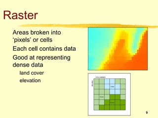Raster
 Areas broken into
 ‘pixels’ or cells
 Each cell contains data
 Good at representing
 dense data
   land cover
   e...